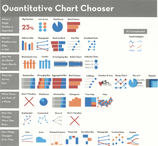 Figure 2: Quantitative Chart Chooser