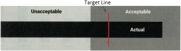 Figure 4: The Bullet Graph showing several key design elements