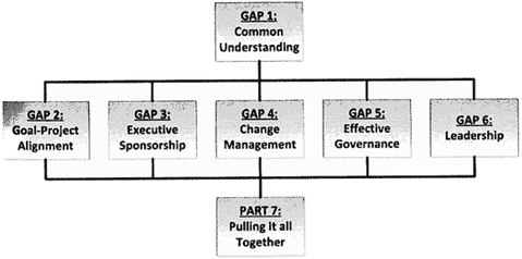 Figure 1: Book Structure