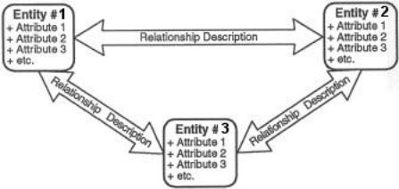 Figure 1: Simple Concept Map