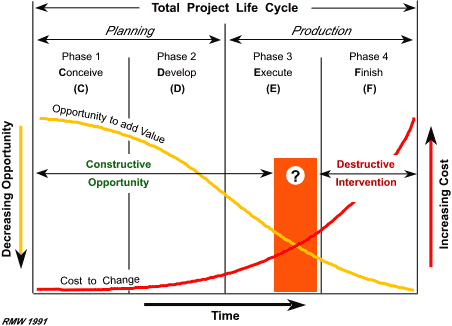 Figure 4: Two Variables