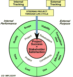 Figure 6: So there