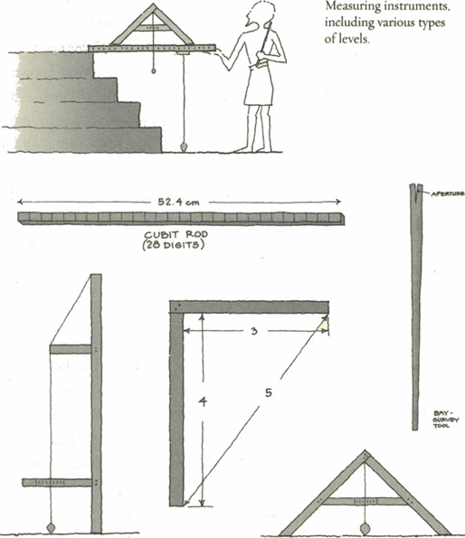 Figure 3: Measuring-instruments
