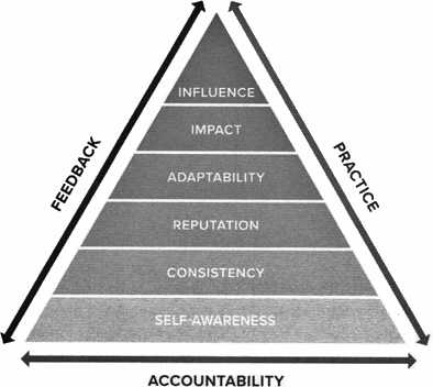 Figure 1: The Influence Model