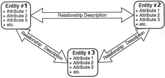 Exhibit 1: Simple Concept Map