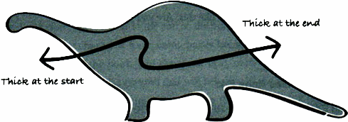 Figure 1: The Brontosaurus profile