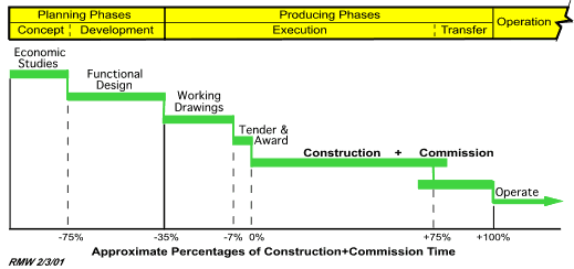 Bar Chart Schedule