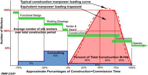 Loading Chart Project Management