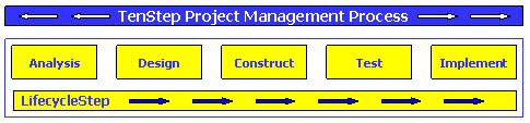Figure 16a: Mochal's view of software development projects