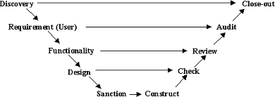 Figure 18: Fish's 