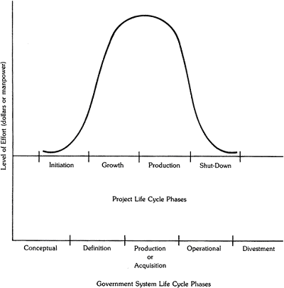 Figure 2: Stuckenbruck's government system life span