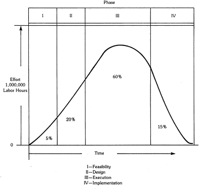 Figure 3: Stuckenbruck's effort-loaded life spans