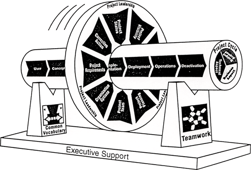 Figure 13: The Forsberg, Mooz & Cotterham 