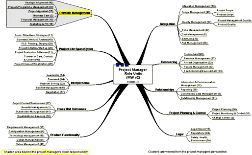 Figure 15: Wideman's suggested 