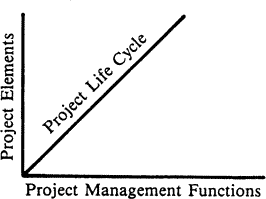 Figure 7: A three dimensional matrix