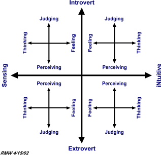 istp - introverted, sensing, thinking, perceiving #mbti #mbtitypes #mb