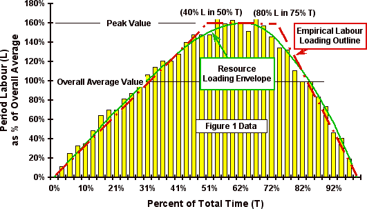 Manpower Loading Chart Excel Best Picture Of Chart Anyimageorg