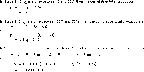 Formulae