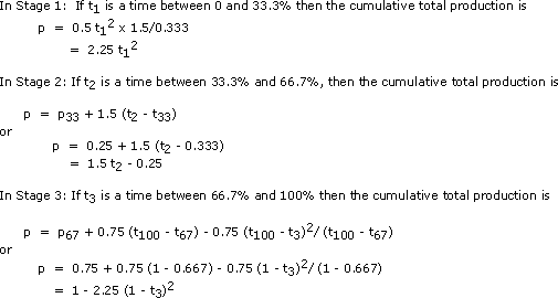 Formulae