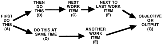 Logic Diagram