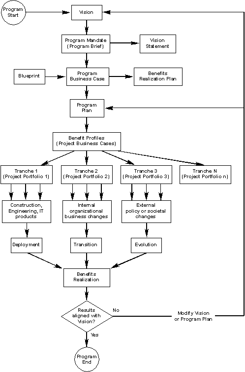 Msp Chart