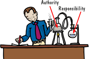 principle of authority and responsibility in management