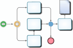 process diagram